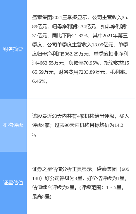 7月30日盛泰集团涨停：纺织服装概念热股