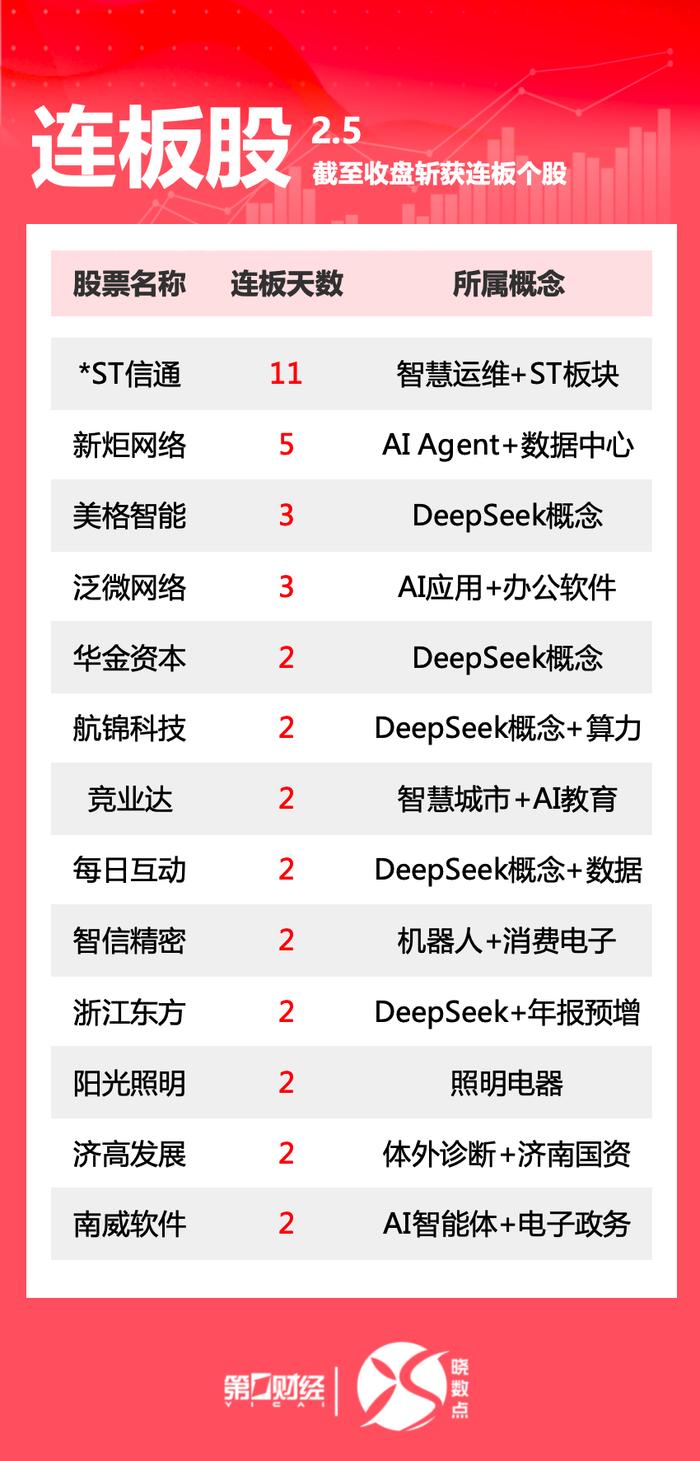 7月30日盛泰集团涨停：纺织服装概念热股