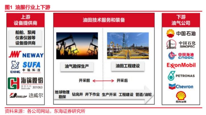 石化油服获得发明专利授权：“油田用多功能作业车的安全保护装置”