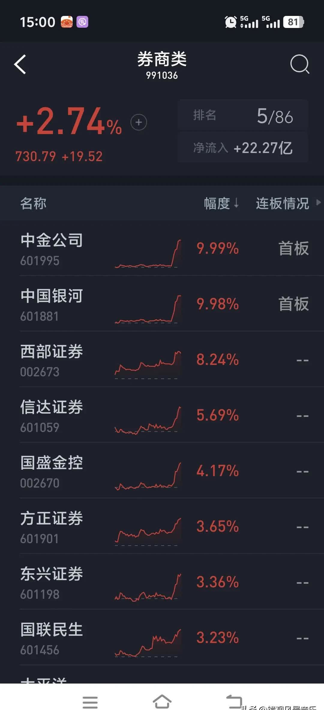 券商今日金股：22份研报力推一股（名单）