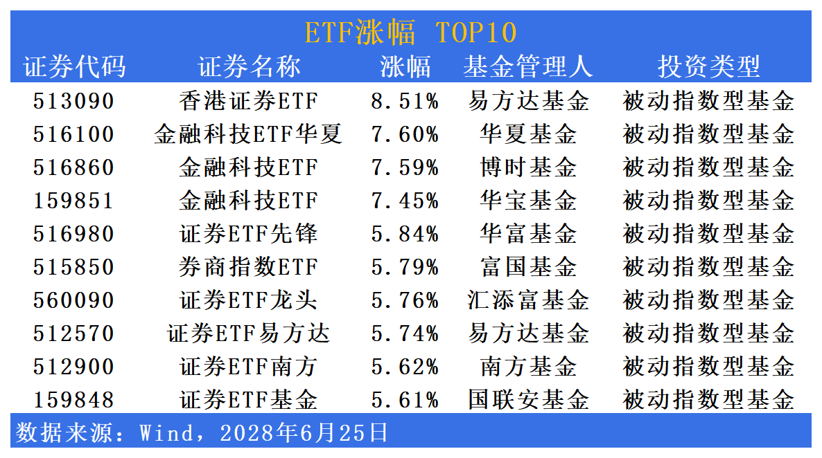 贝莱德买入中金公司港股 分析师称券商板块此轮上涨持续性或更强