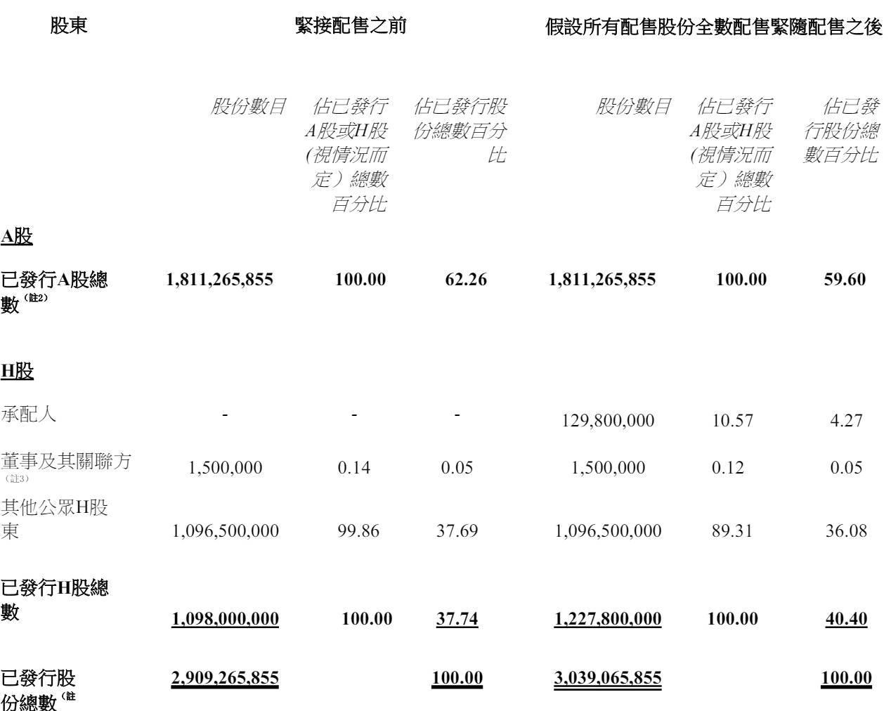 药明康德：拟配售7380万股H股 募资净额约76.5亿港元