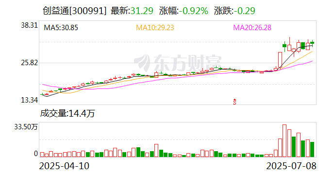 能辉科技:7月23日召开董事会会议