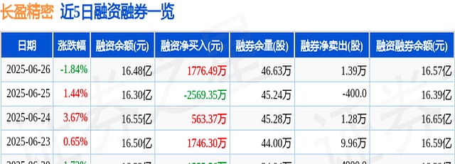 长盈精密：公司经营情况稳健，不存在相关情况