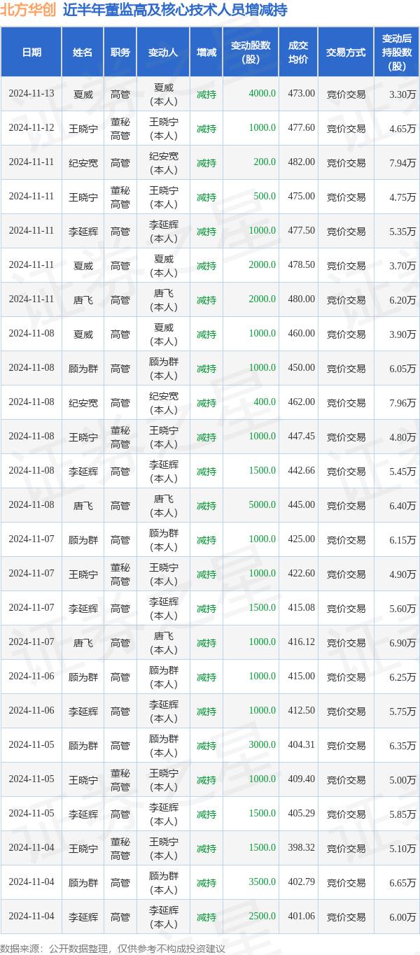 南威软件：7月29日至7月30日高管吴志雄减持股份合计84.42万股