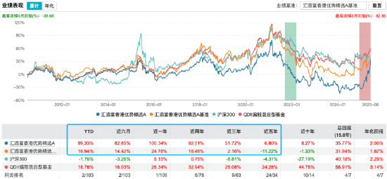 明星产品失速+投资失利，白云山净利跌至七年最低，豪掷近15亿设基金押注生物医药求破局
