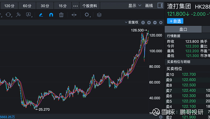 格林美：累计回购约2036万股
