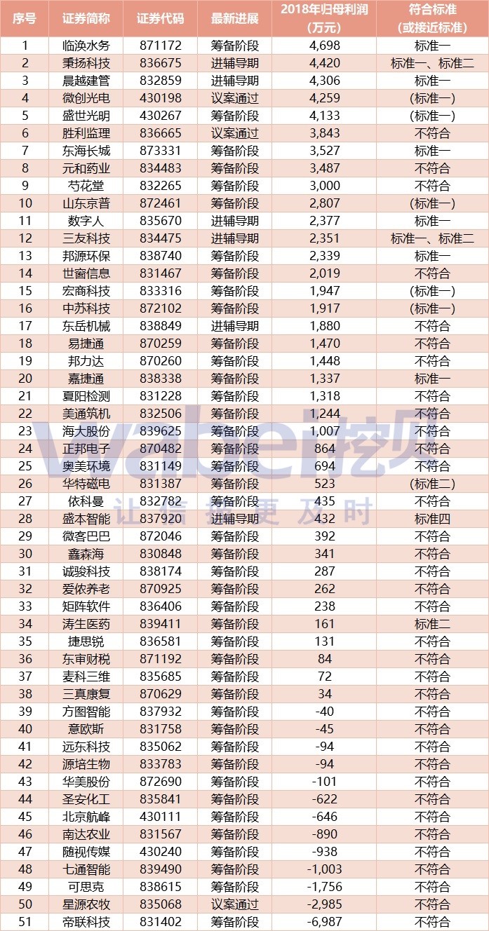 基金最新动向：走访这27家公司