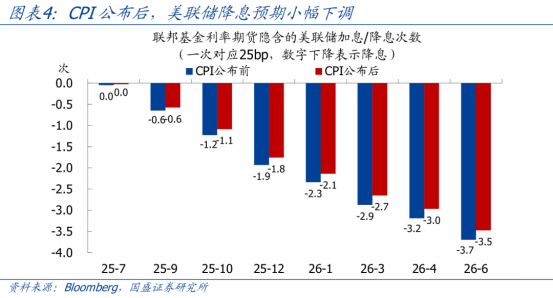 债市修复近五日跌幅，10Y国债有望冲击1.65%，PMI较上月有所回落 | 债圈大家说07.30