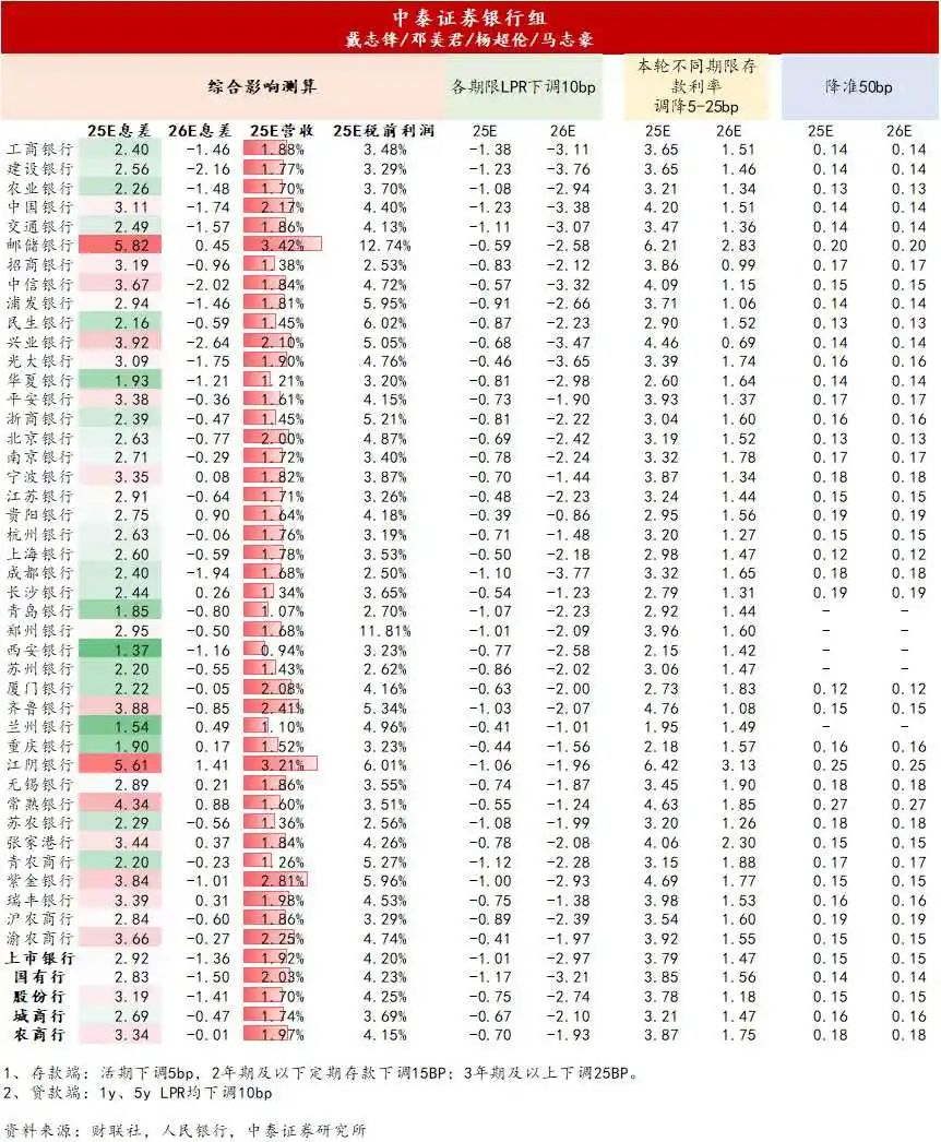 债市修复近五日跌幅,10Y国债有望冲击1.65%,PMI较上月有所回落 | 债圈大家说07.30