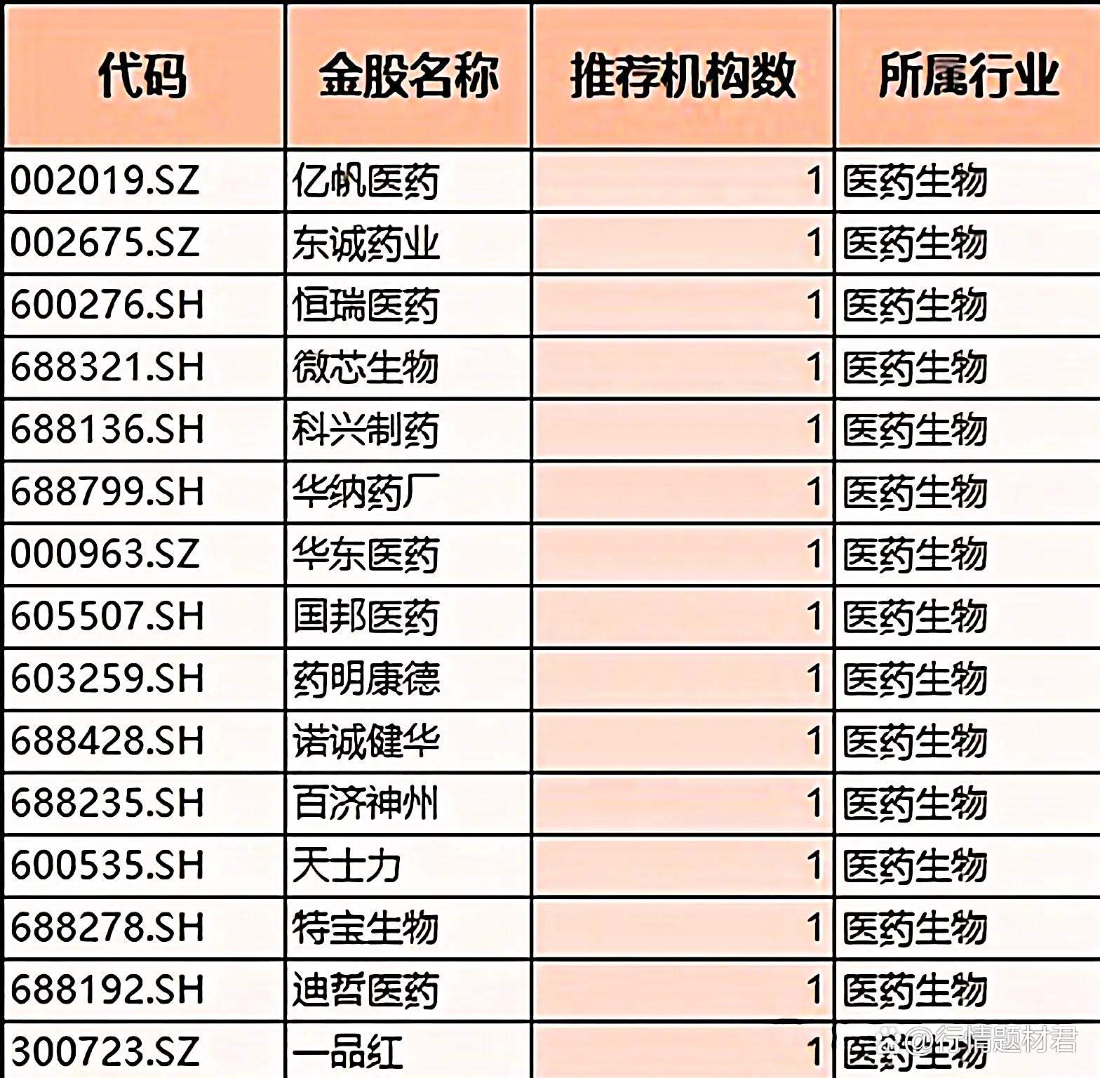 券商今日金股：25份研报力推一股（名单）