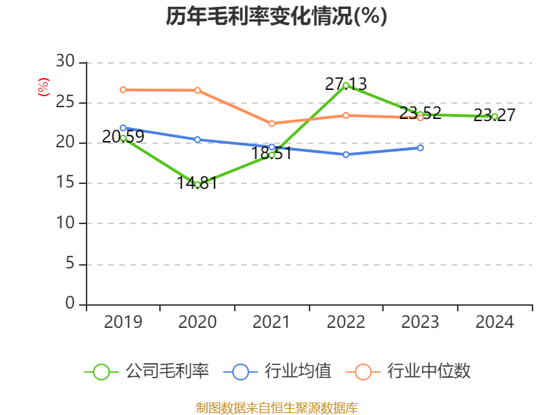 新铝时代：拟不低于5亿元投建年产80万套轻量化高强度新能源汽车零部件项目