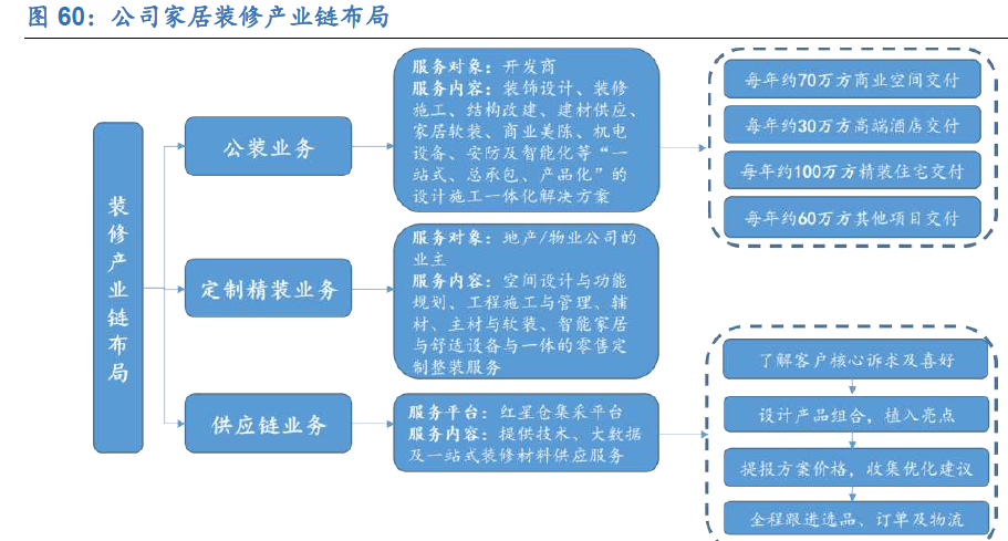 轻资产转型“造血”难掩品控隐忧，达芙妮的复苏路不好走