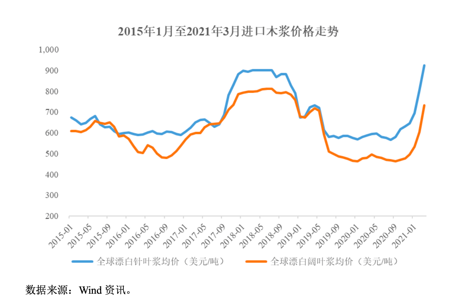 大股东轮番套现，法本信息业绩增长承压，多募投项目推进缓慢