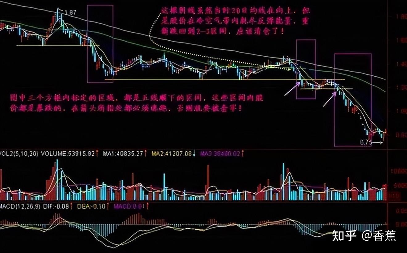 专家解读境外股票交易计税规则：简化境外股票所得计算 允许按年度盈亏互抵