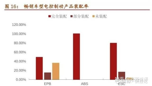 民生证券给予伯特利推荐评级：发布员工持股计划助力长期成长