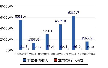 人保财险 ,人保护你周全_2025中国生物农药行业：一眼看懂钱往哪里流