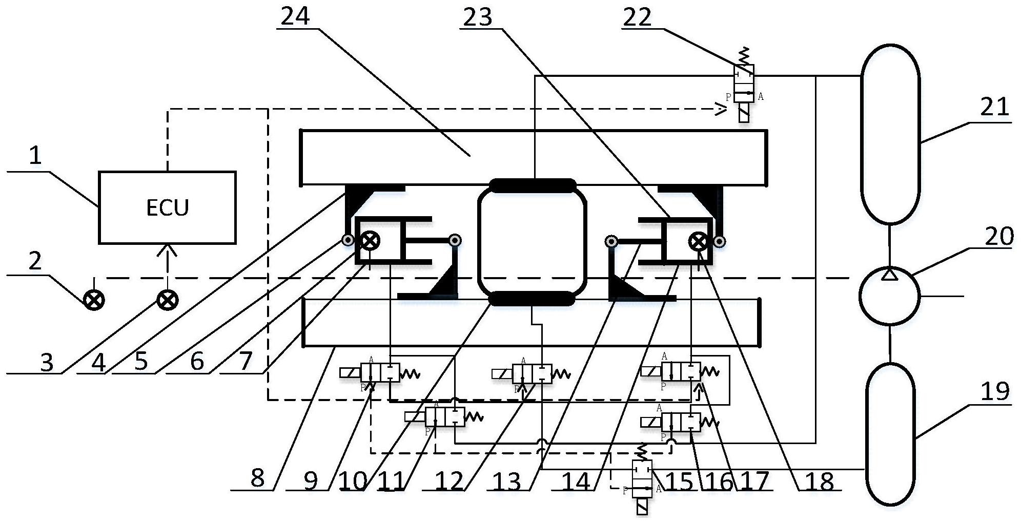 富奥股份获得发明专利授权：“一种车辆转向下的悬架控制方法和控制装置”