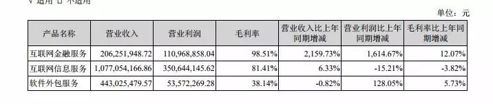 27个交易日股价涨超70%！中光防雷董事长携两名高管拟减持不超1.22%，此前已套现超1.5亿元
