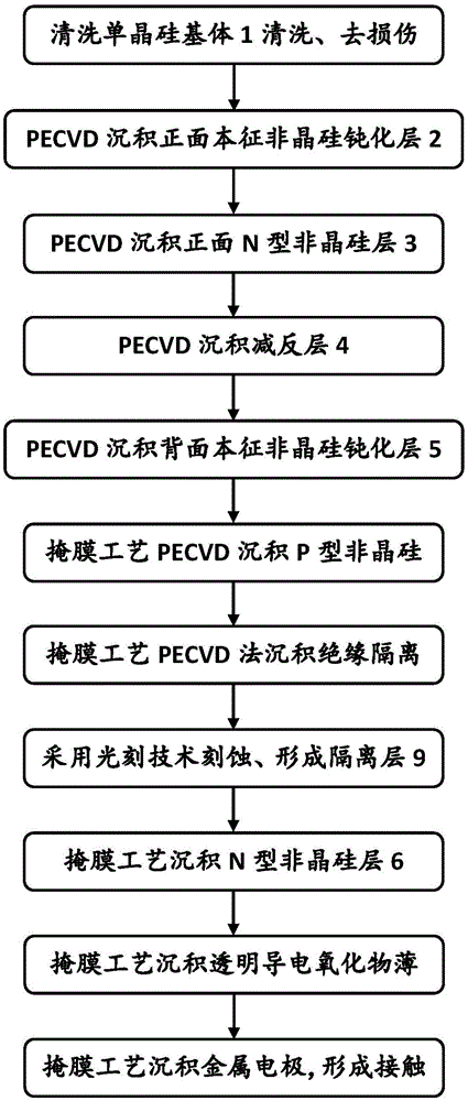 隆基绿能获得发明专利授权：“背接触电池及其制备方法”