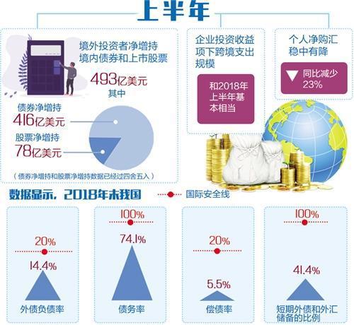 外汇局：防范化解外部冲击风险 强化跨境资金流动宏观审慎管理和预期引导