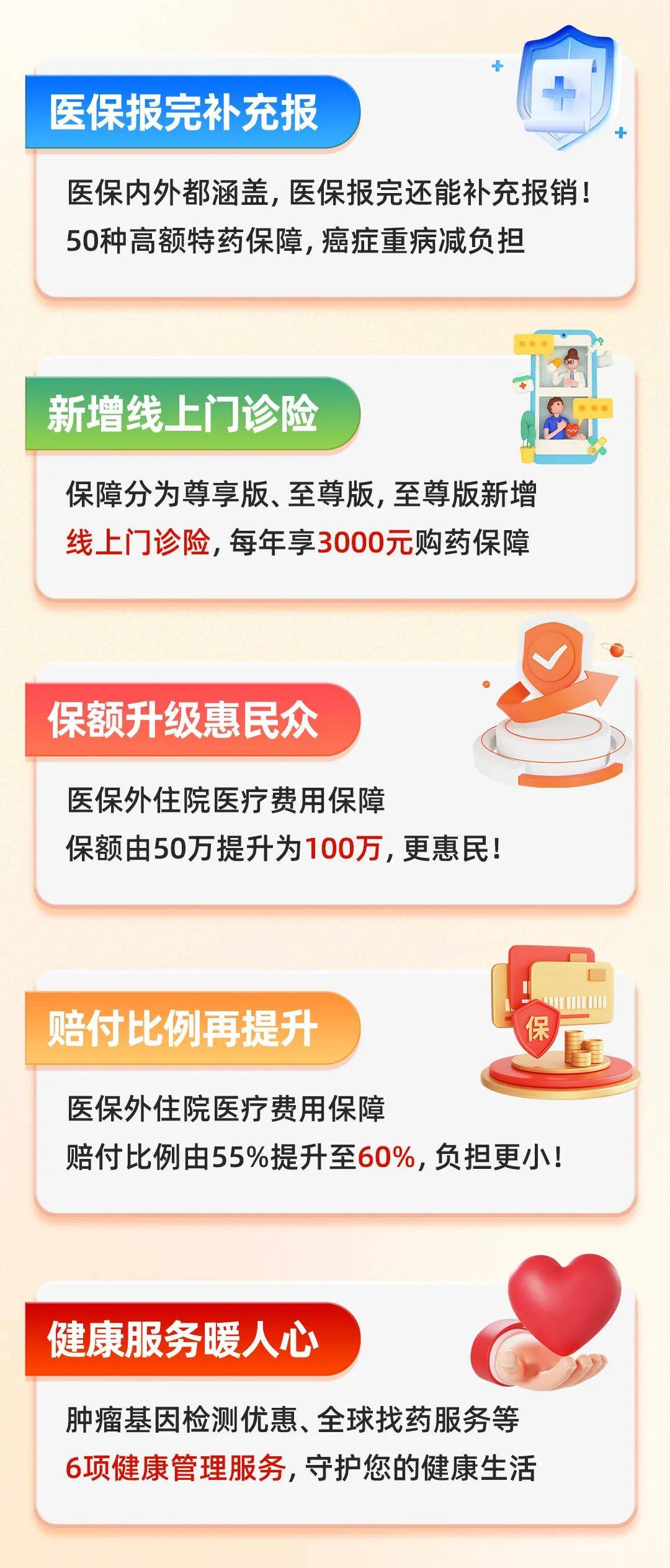 2025中国健康管理行业市场深度分析及发展前景展望_人保服务 ,人保财险 