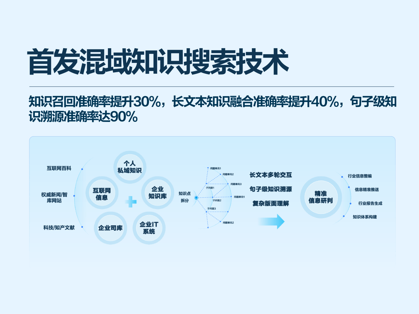 科大讯飞获得发明专利授权:“知识点标注方法、模型的训练方法、计算机设备及存储介质”