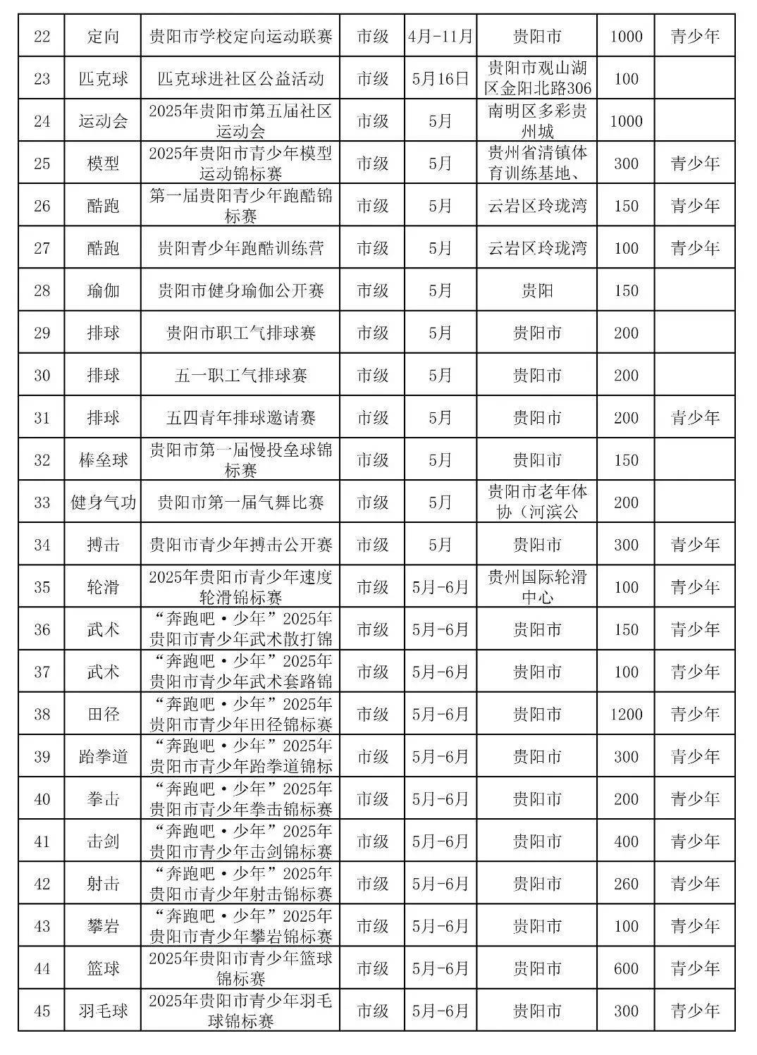 贵州：丰富体育赛事 升级“村超”“村马”等运营模式