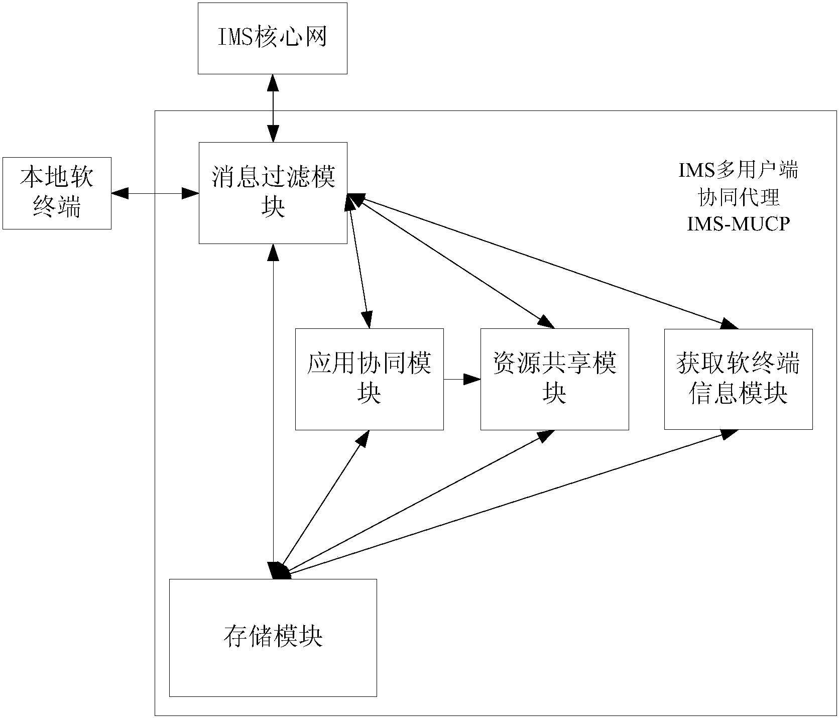 建设银行获得发明专利授权:“一种资源分享方法、装置、计算机设备及存储介质”