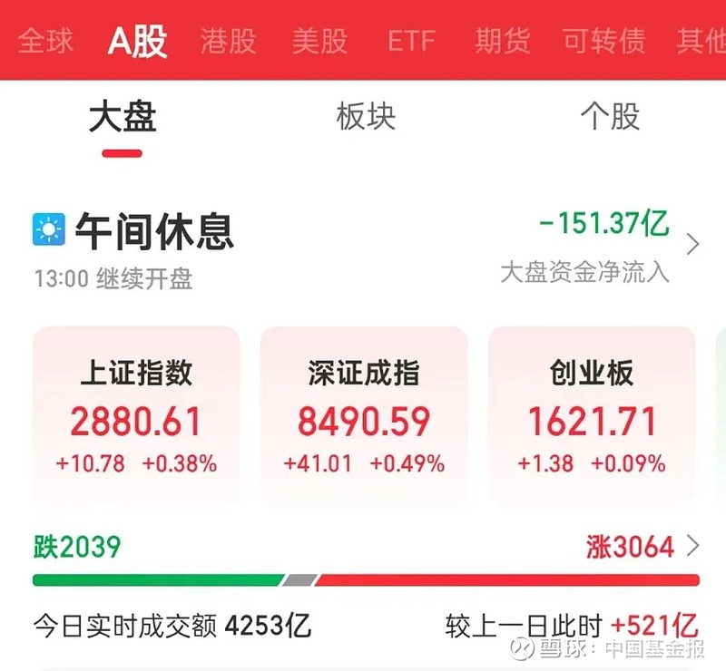 A股突发！集体异动，发生了什么？