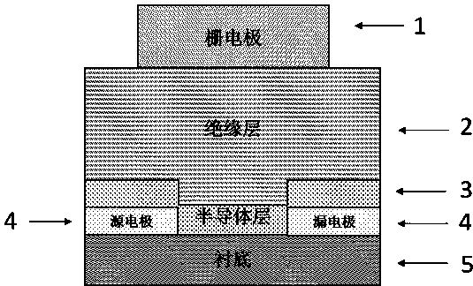 晶合集成获得发明专利授权:“一种半导体结构的制备方法”