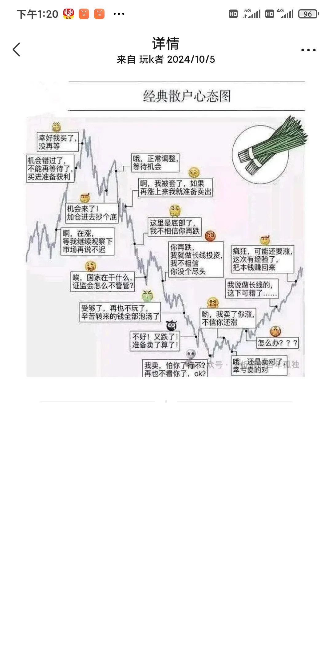 你不会真以为，牛市结束了吧？