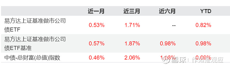 【独家】做债热情飙升，城农商行现券交易金额7月创新高！