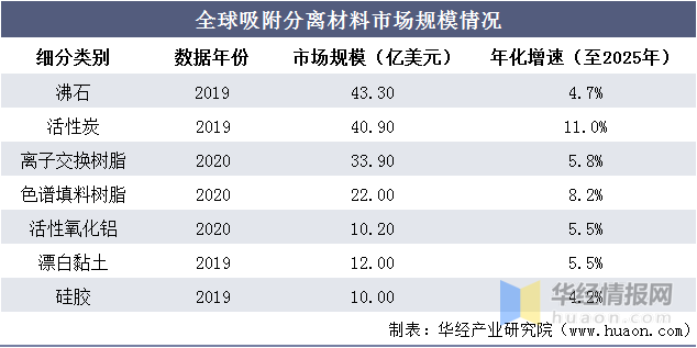 蓝晓科技获得发明专利授权：“一种锂吸附剂及其制备方法”