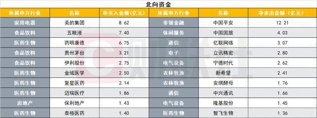 国防军工行业今日净流出资金23.62亿元,长城军工等8股净流出资金超亿元