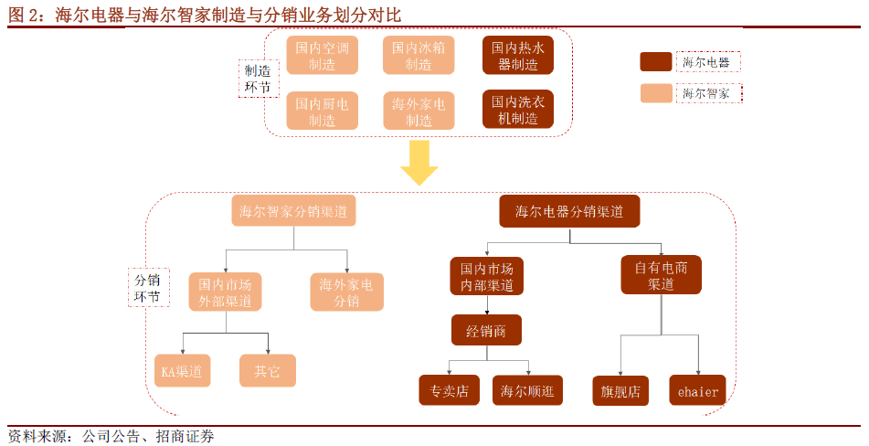开源证券给予海信家电买入评级：2025H1中央空调承压，冰洗盈利能力改善