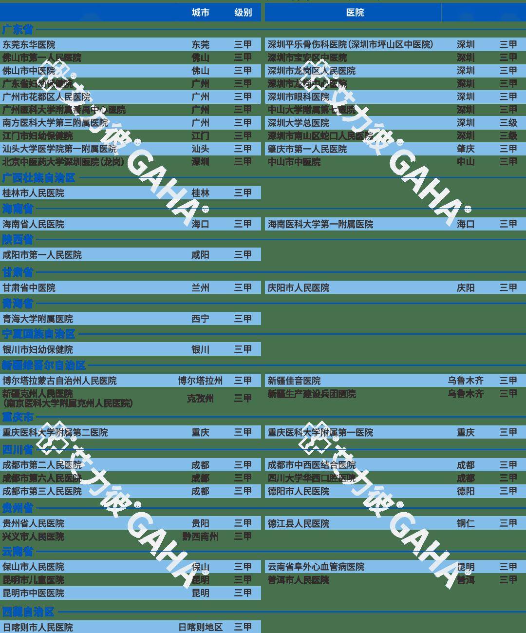 多地持续严管医药代表 有医院用AI监测驱离药品销售