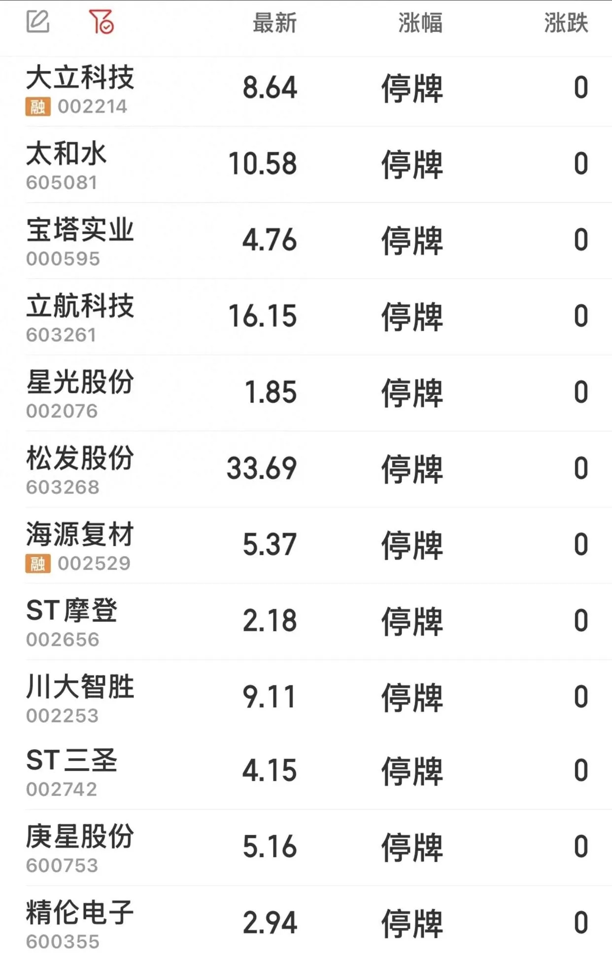 601088、300264，明起停牌！