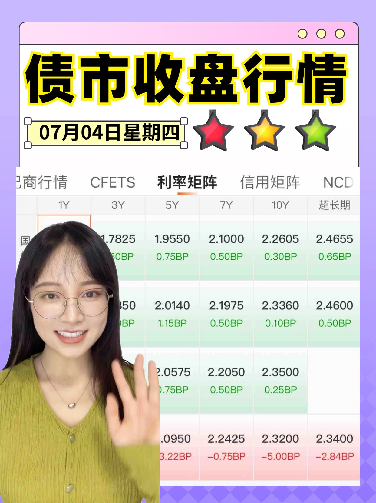 债市修复窗口开启，10Y国债或重返1.65%，政治局会议再度明确“反内卷”决心 | 债圈大家说（周刊）