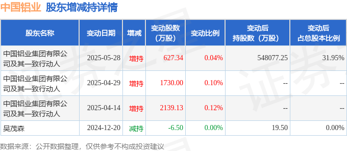 中国能建大宗交易成交159.39万元