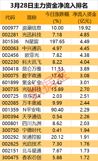 主力资金 | 光伏概念股获主力资金大手笔净买入