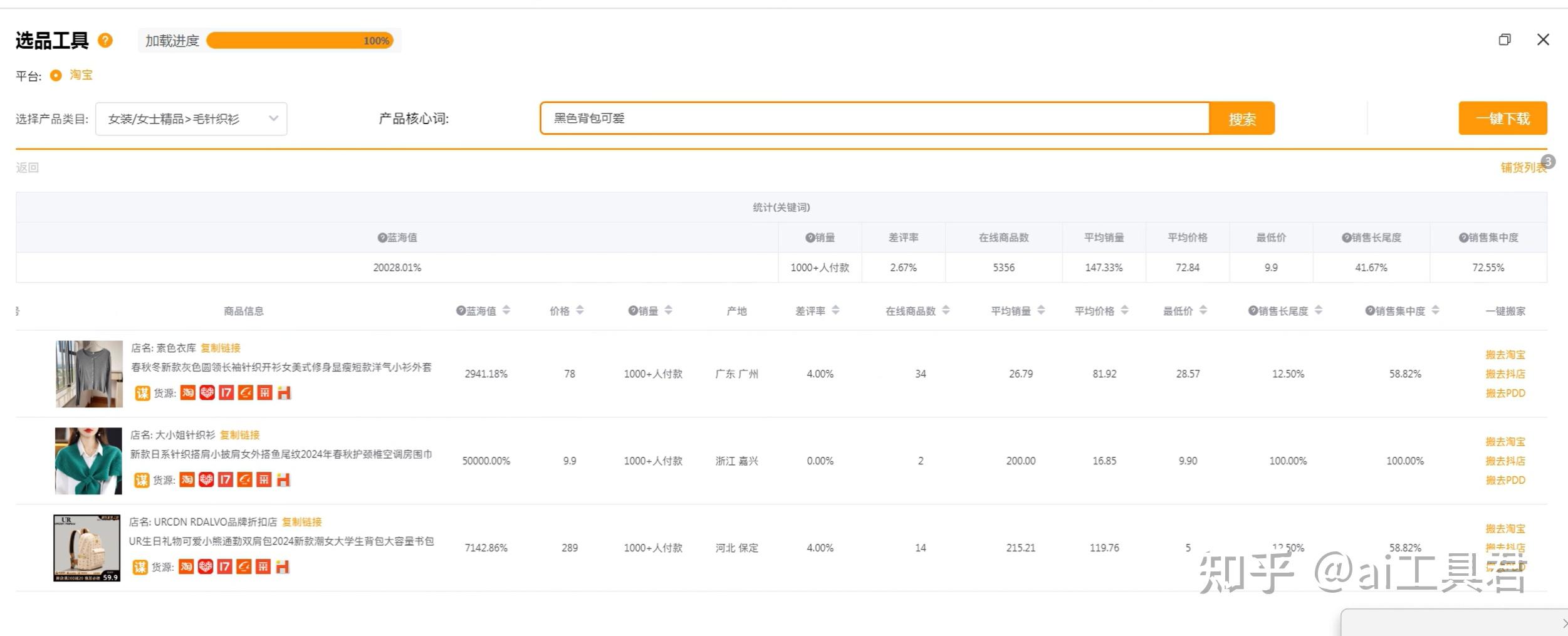 电商猛推AI工具 商家观望算账
