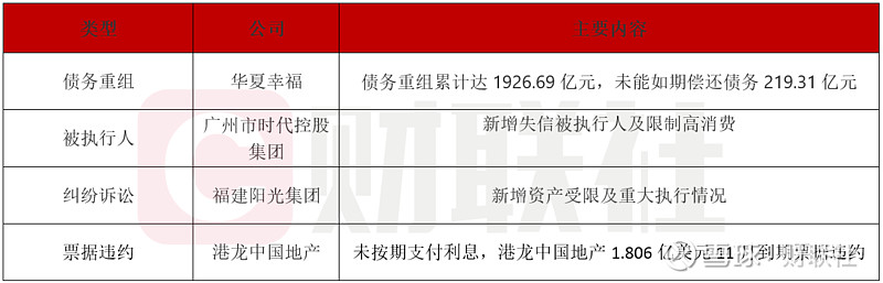 债市公告精选 | 交易商协会对2家公司送达自律调查公告 上交所对黔东汇能物流予以公开谴责