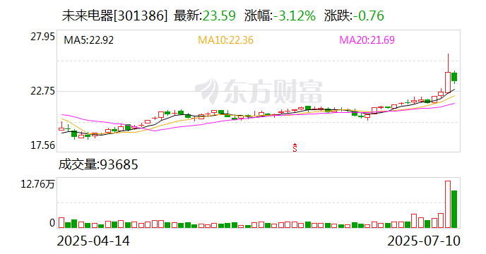 中洲特材:7月31日召开董事会会议