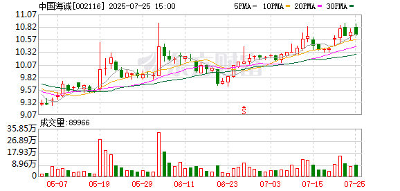 中洲特材:7月31日召开董事会会议