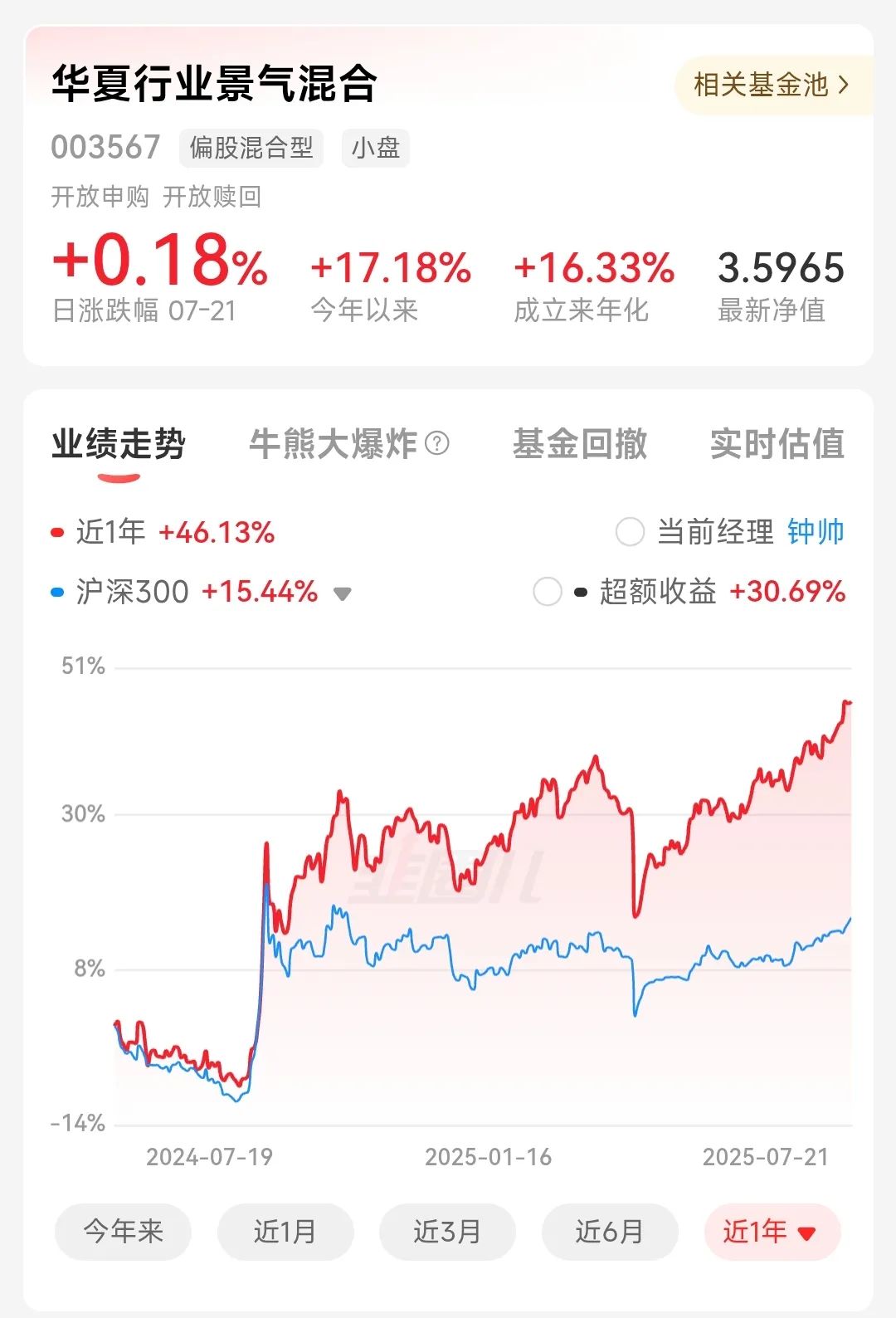 赢了业绩输了规模！绩优主动权益基金遭ETF“偷袭”，什么情况？
