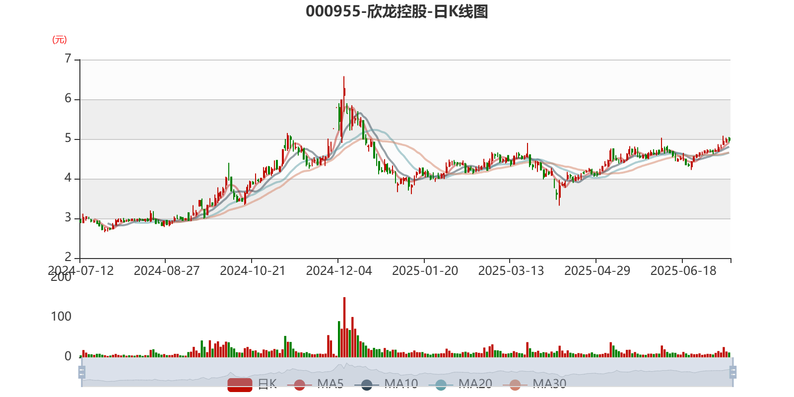 欣龙控股：董事会同意聘任于春山为公司总裁