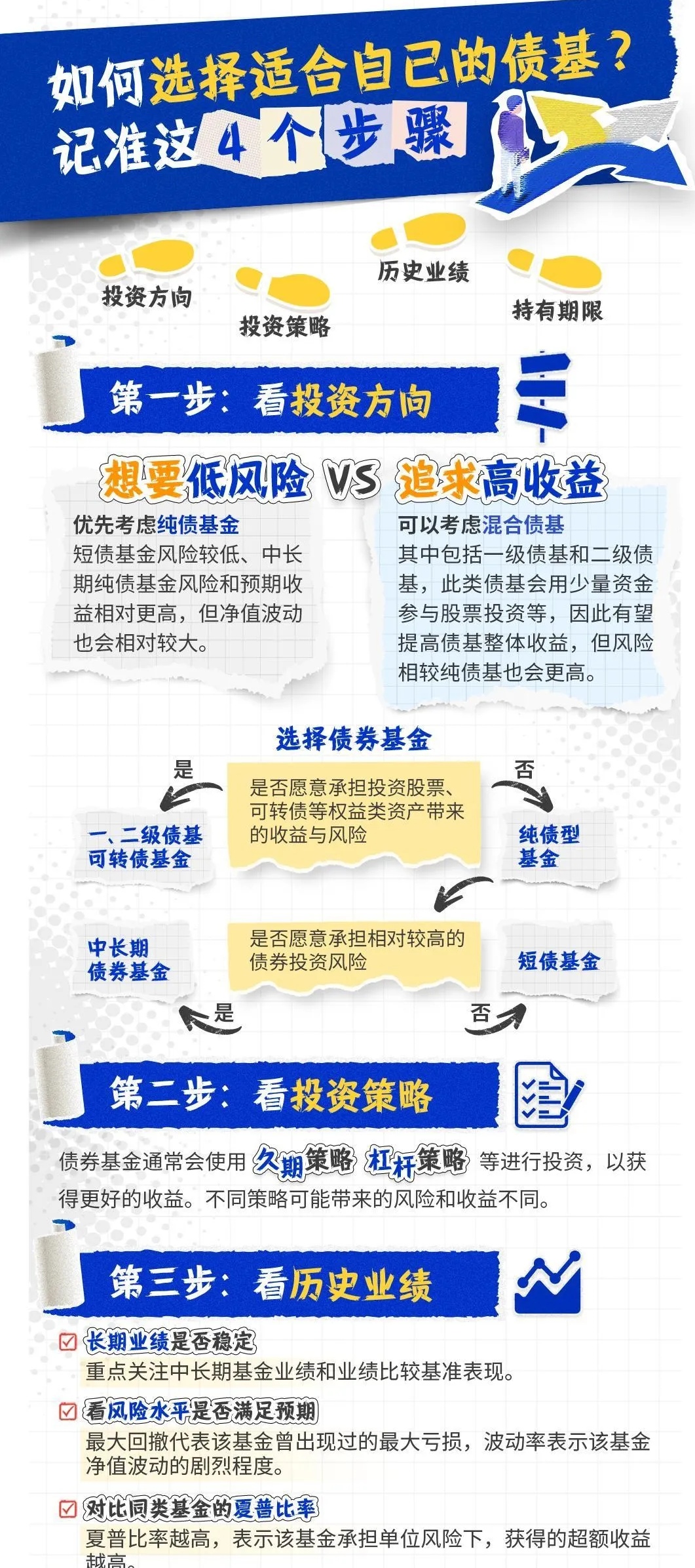 最近债基跌惨了，是跑？是留？还是买入？
