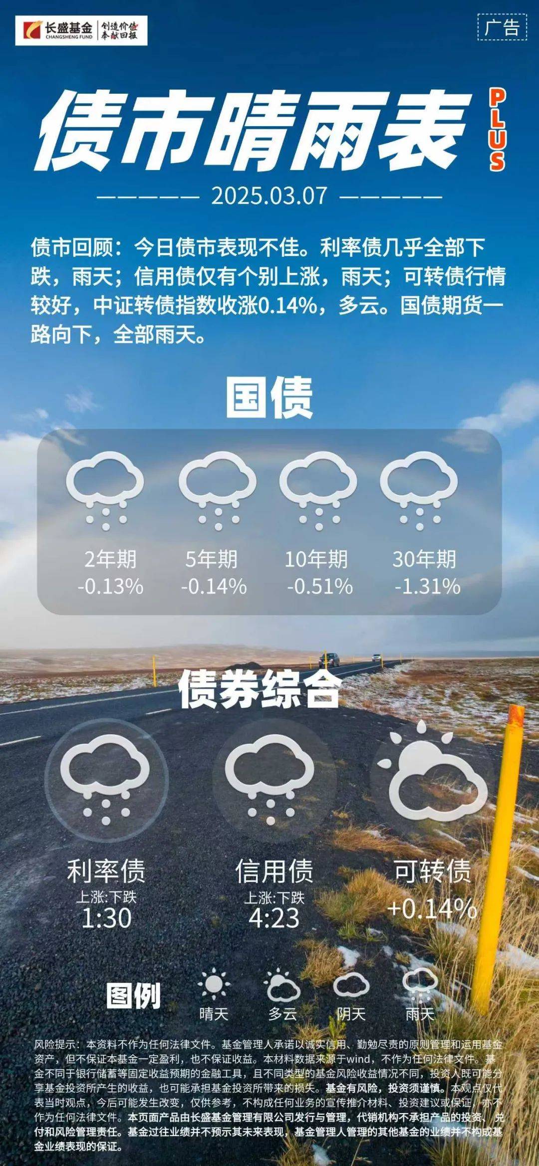 降息预期升温，美债“牛陡”行情再现