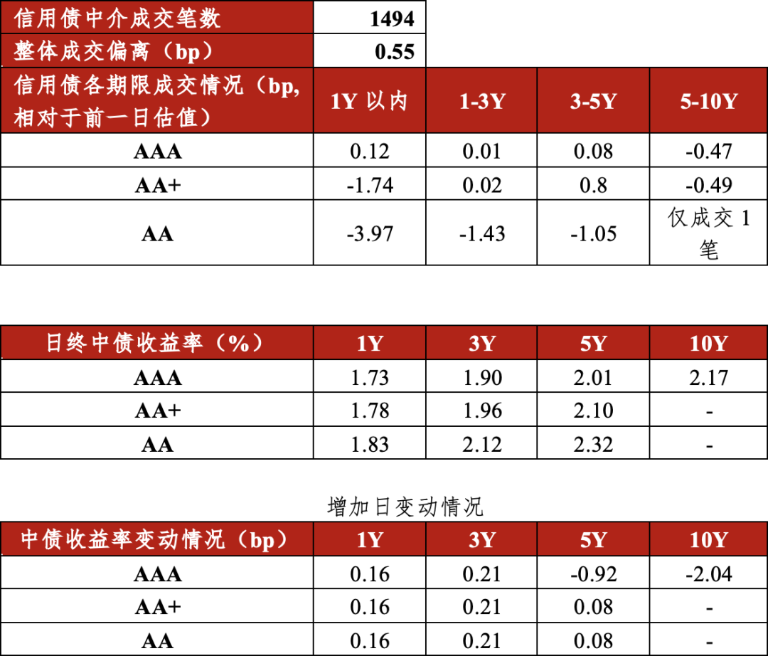 债市日报：8月5日